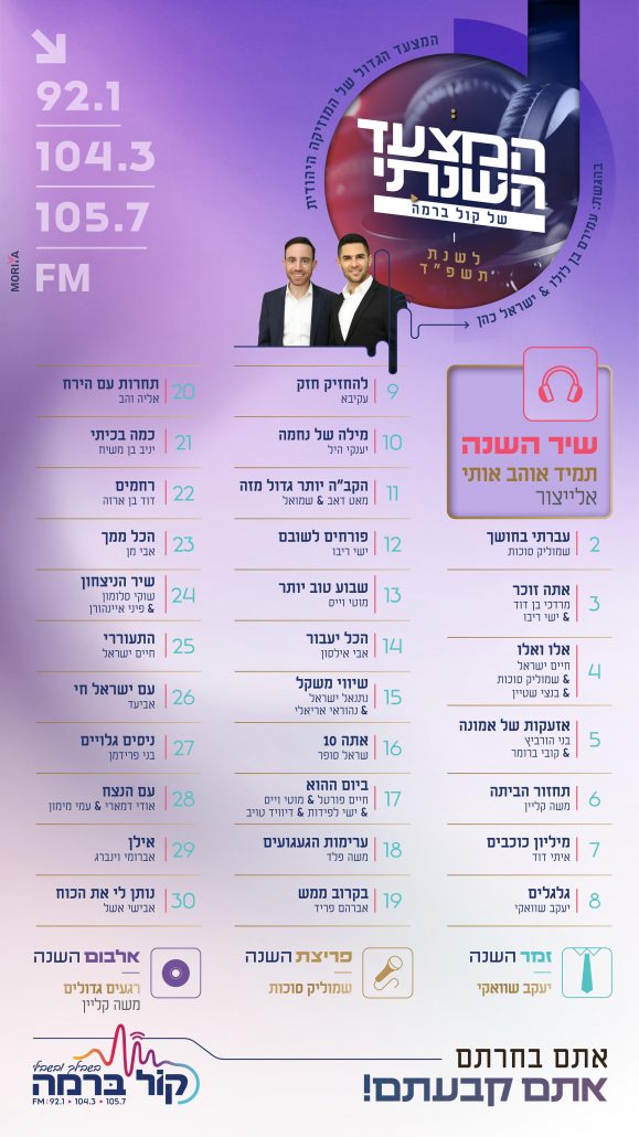 אתם בחרתם - אתם קבעתם! תוצאות המצעד הגדול לשנת תשפ"ד של "קול ברמה"